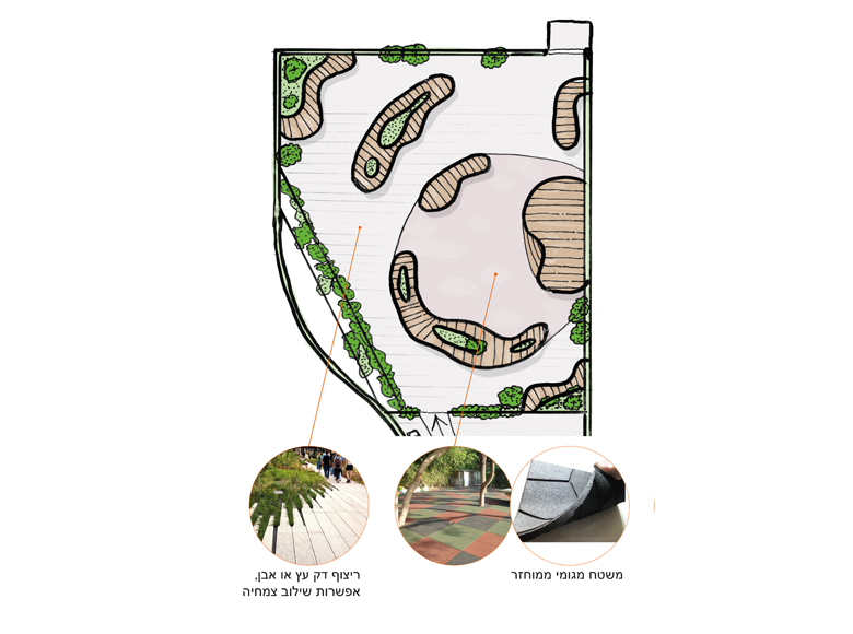 איזור במה, משטחים שונים וגינון גג